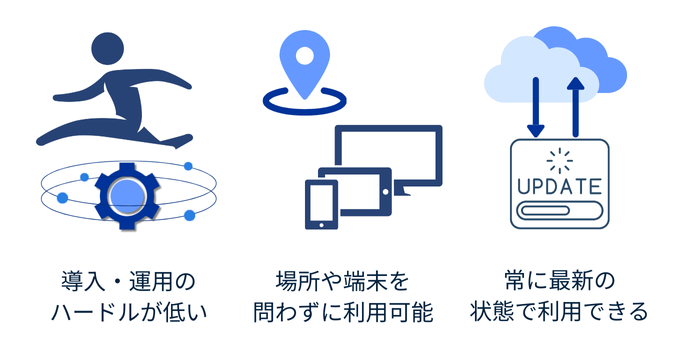 SaaS導入のメリット