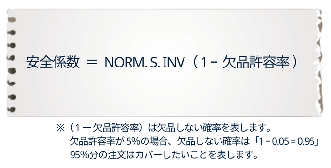 安全係数の計算式