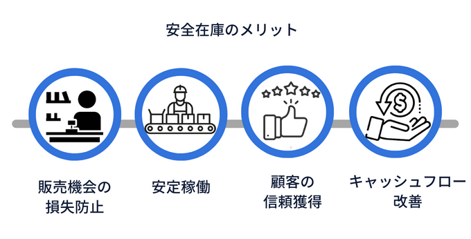 安全在庫算出のメリットと目的