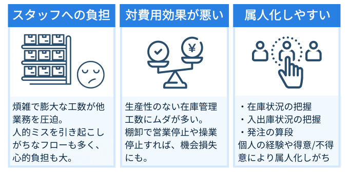 アナログに偏った在庫管理の課題は業種別でも同じ