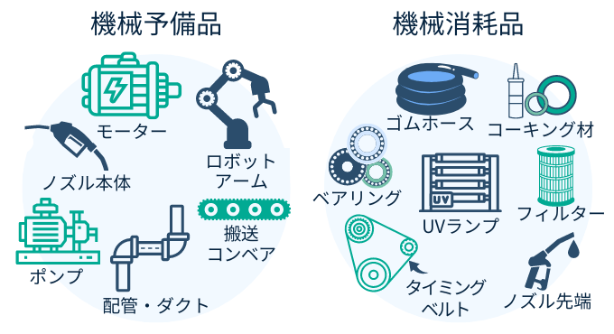 設備保全 DX　機械消耗品　機械予備品