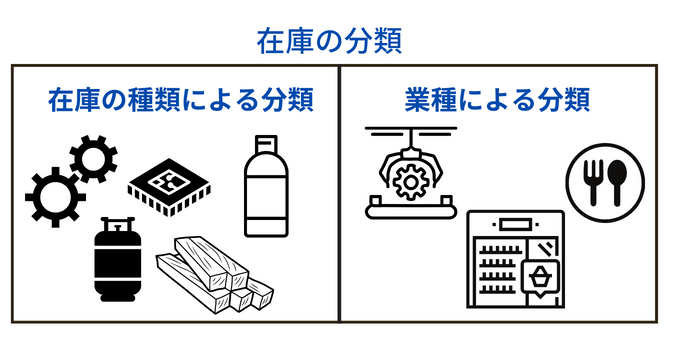 在庫の分類