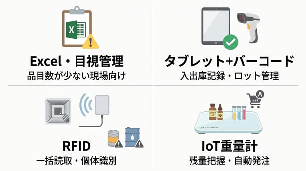 在庫管理DX・比較
