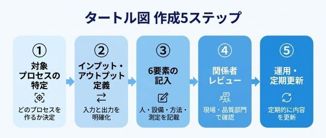 Turtle_Diagram_04