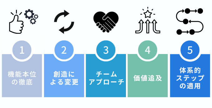 バリューエンジニアの5つの原則