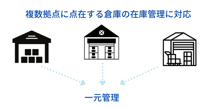 複数倉庫管理に対応しているか