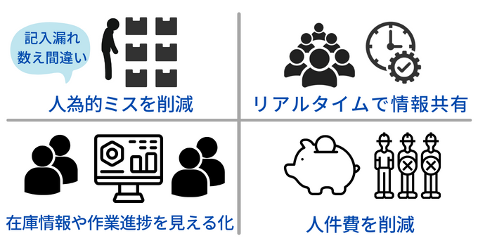 倉庫管理システム（WMS）を導入するメリット