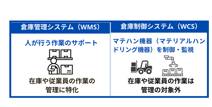 倉庫管理システム（WMS）と倉庫制御システム（WCS）の違い