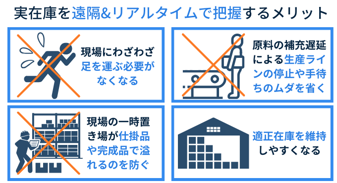 warehouse_DX_ merit