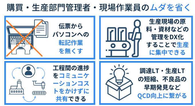 warehouse_DX_ assignment_QCD