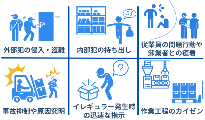 倉庫　カメラ　資材置き場　防犯　カメラ　を設置する理由