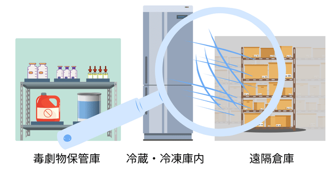 物理的に見えにくい場所にある在庫