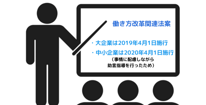 働き方改革関連法案いつから