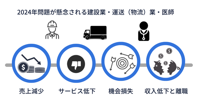 2024年問題と働き方改革