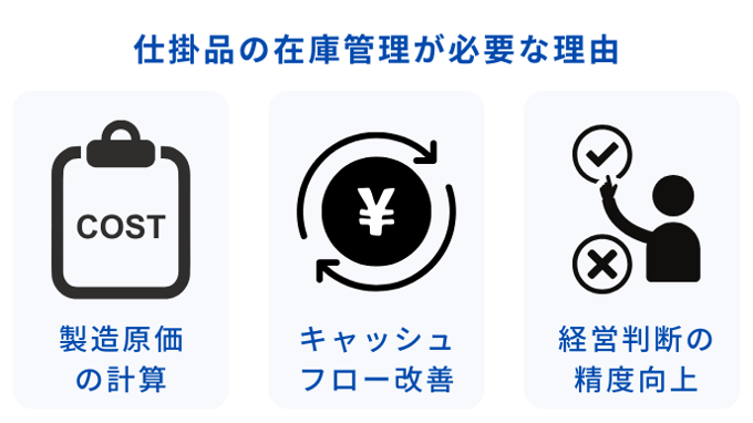 仕掛品の在庫管理　効果