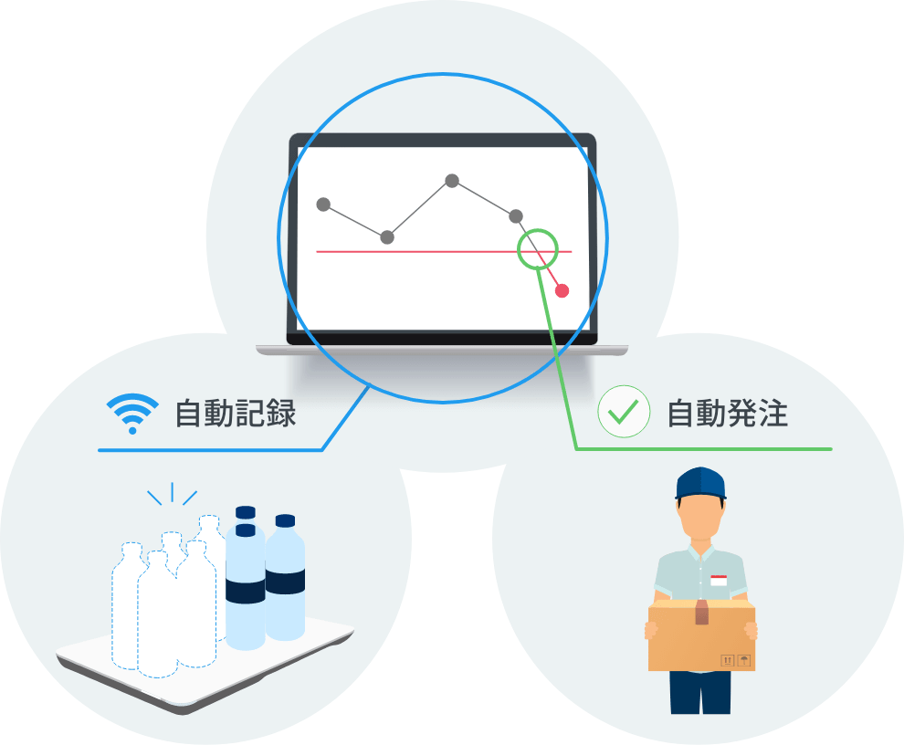 在庫管理の自動発注