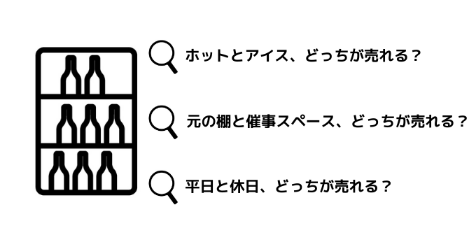 広告業の在庫管理の課題