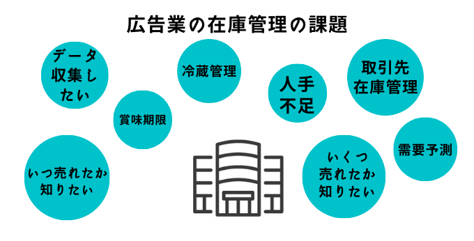 広告業在庫管理の課題