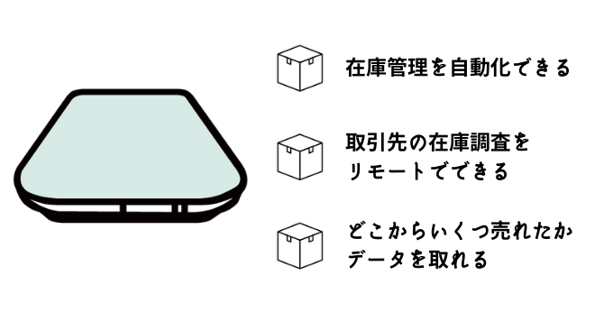 広告業スマートマット導入の効果