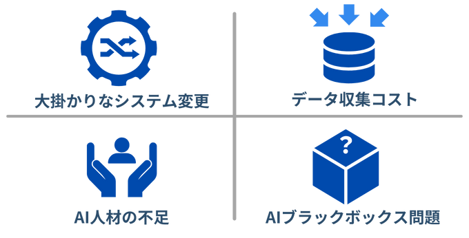 AIを使った在庫管理の課題