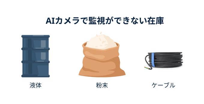 AIカメラで監視ができない在庫