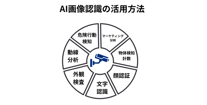 AIカメラ活用方法