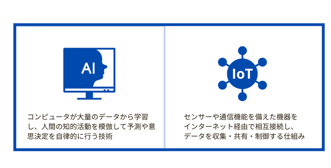 AIの定義とIoTの定義