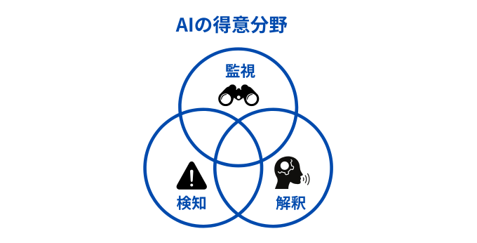 AIの得意分野