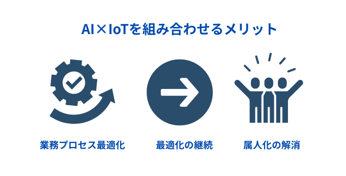 AIとIoTを組み合わせる利点