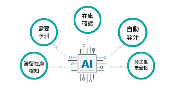 AIを在庫管理に活用するメリット