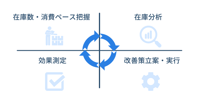 在庫分析とは