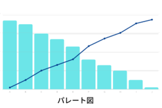 パレート図のイメージ