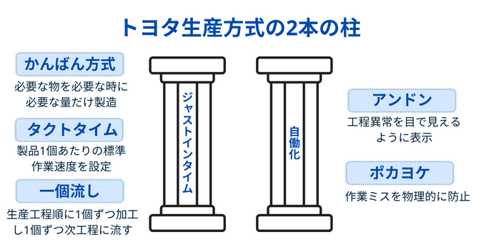 アンドン【生産ラインの異常をランプで見える化。トヨタ式目で見る管理
