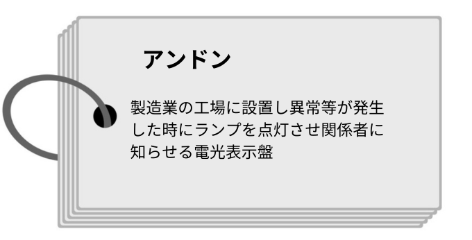 アンドンとは