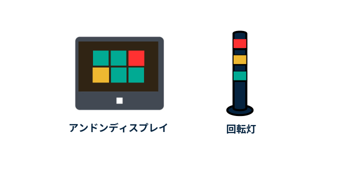 アンドンの種類