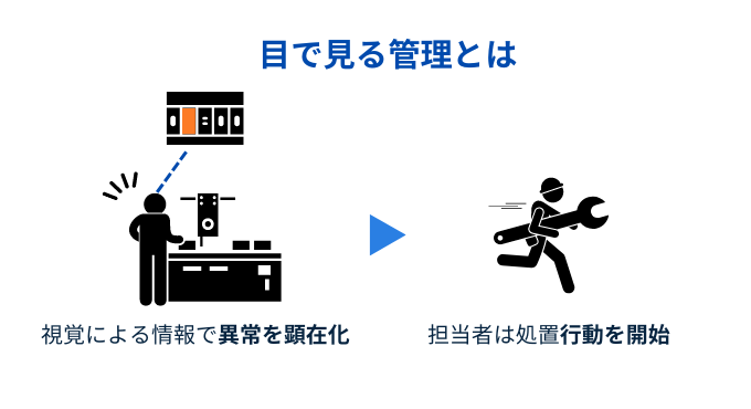 目で見る管理とは