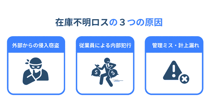 在庫不明ロスの３つの原因