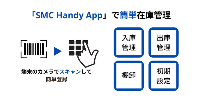 Handy Appで在庫管理を効率化