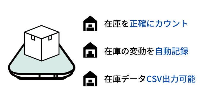 スマートマットクラウドが適正在庫維持に役立つ理由