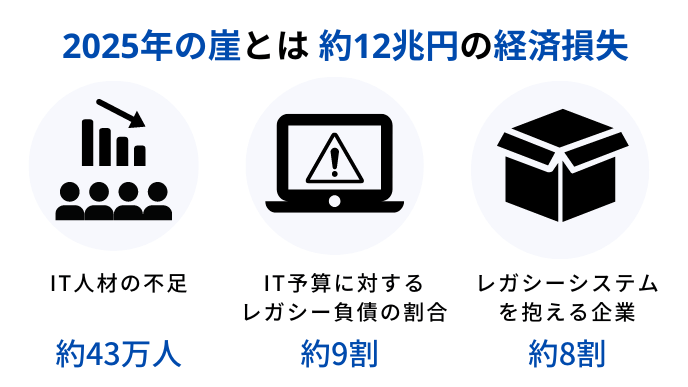 2025年の崖