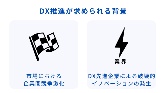 DXの背景