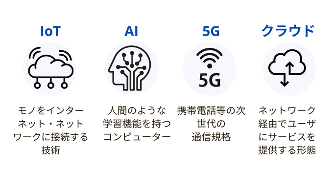 DXを実現するための技術