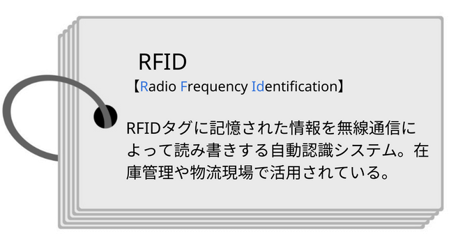 RFIDとは
