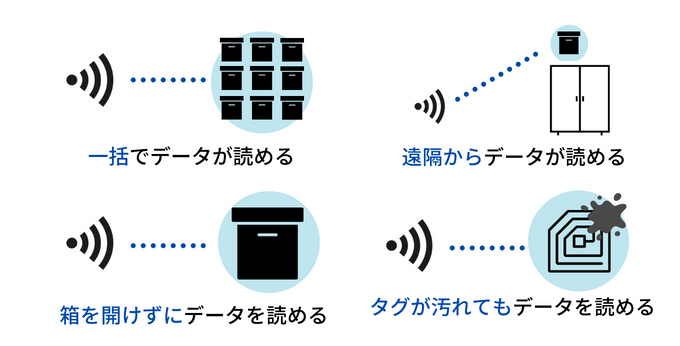 RFIDのメリット