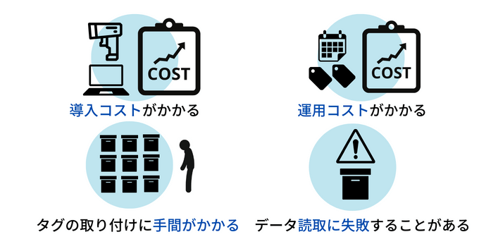 RFIDのデメリット