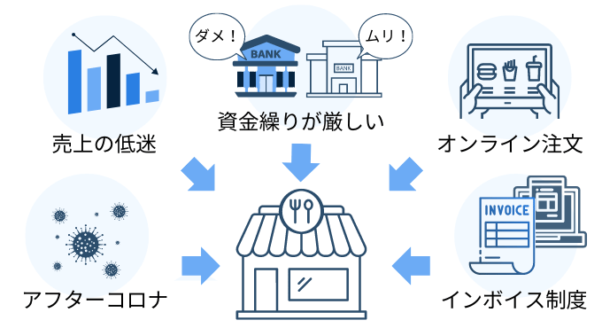 IT導入補助金で解決できる飲食業の課題