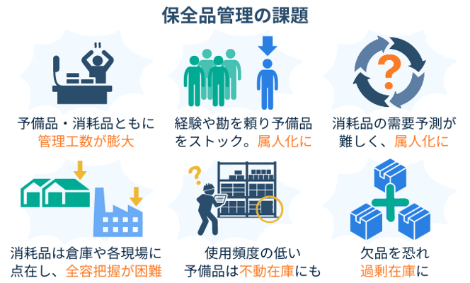 保全管理　課題　在庫管理　属人化