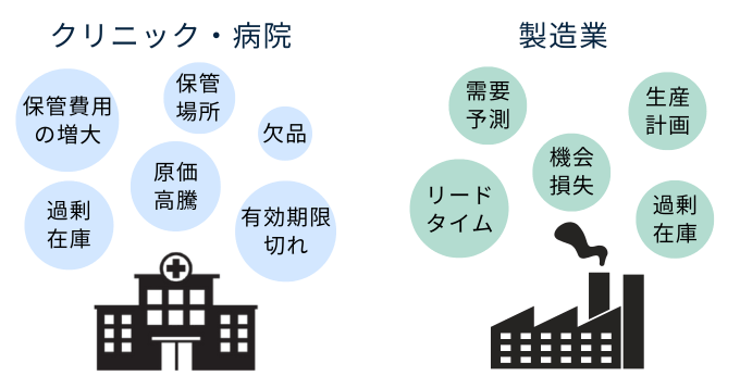 在庫回転日数を適正化するための注意点