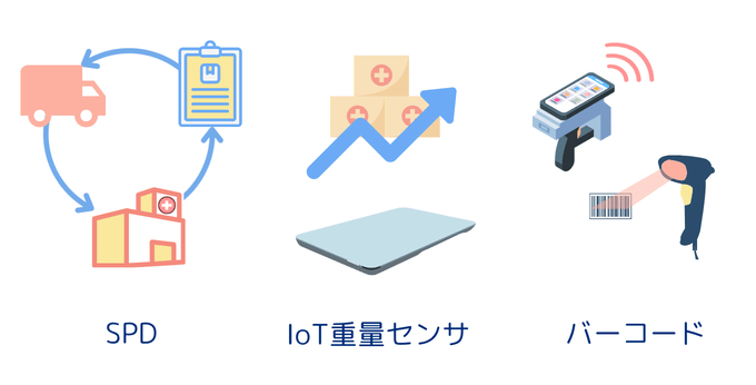 医療在庫の自動発注を叶える３つの方式（SPD・IoT重量センサ・バーコード）