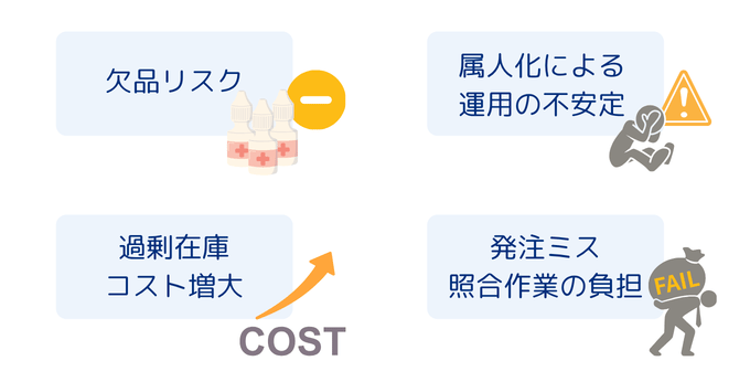 医療現場で手動発注が引き起こす問題